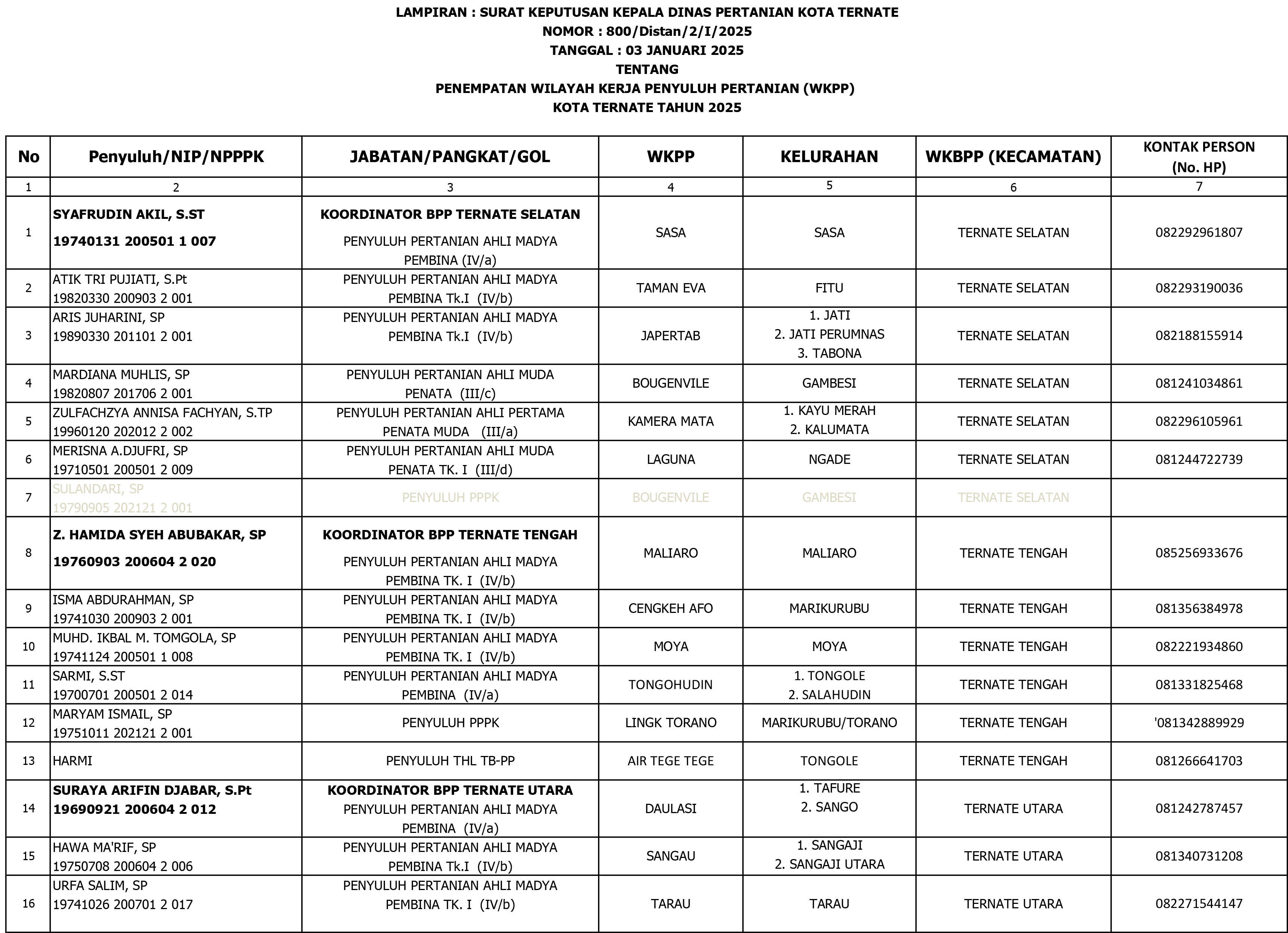 WKPP PENYULUH-1.jpg